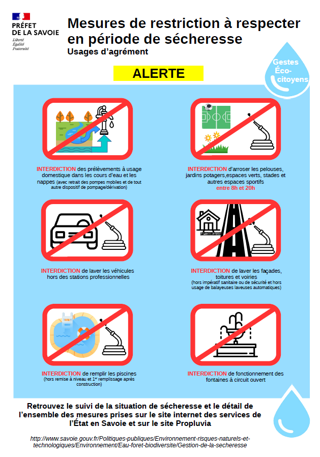 Mesures restriction Alerte secheresse