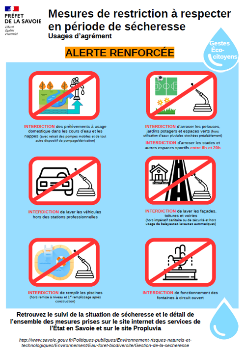 Mesures sécheresse alerte renforcée